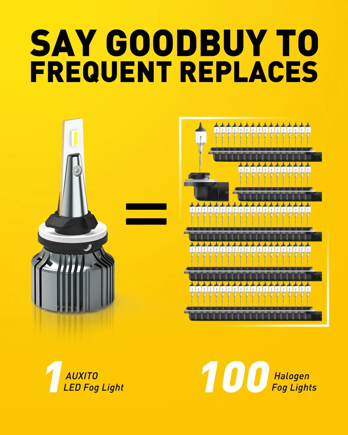 881 LED Bulb LED Fog Light Bulb, 6000 Lumen 6500K Extremely Bright Xenon White
