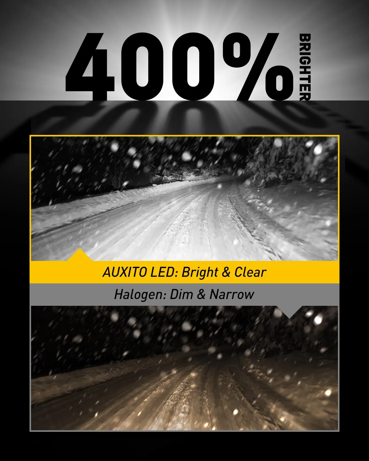 881 LED Bulb LED Fog Light Bulb, 6000 Lumen 6500K Extremely Bright Xenon White