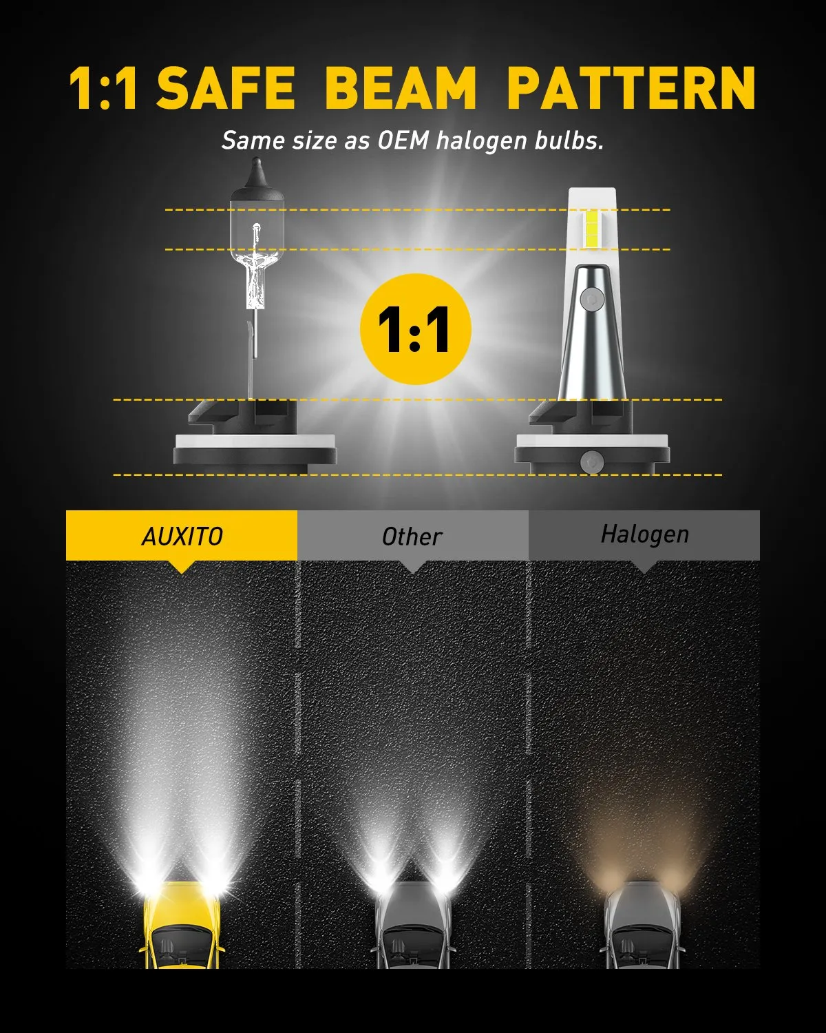881 LED Bulb LED Fog Light Bulb, 6000 Lumen 6500K Extremely Bright Xenon White