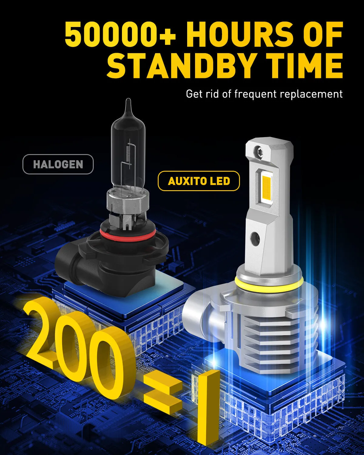 AUXITO H10 9140 9145 LED Fog Lights, 3000K Amber Yellow, 600% Brighter, Fanless, Plug and Play