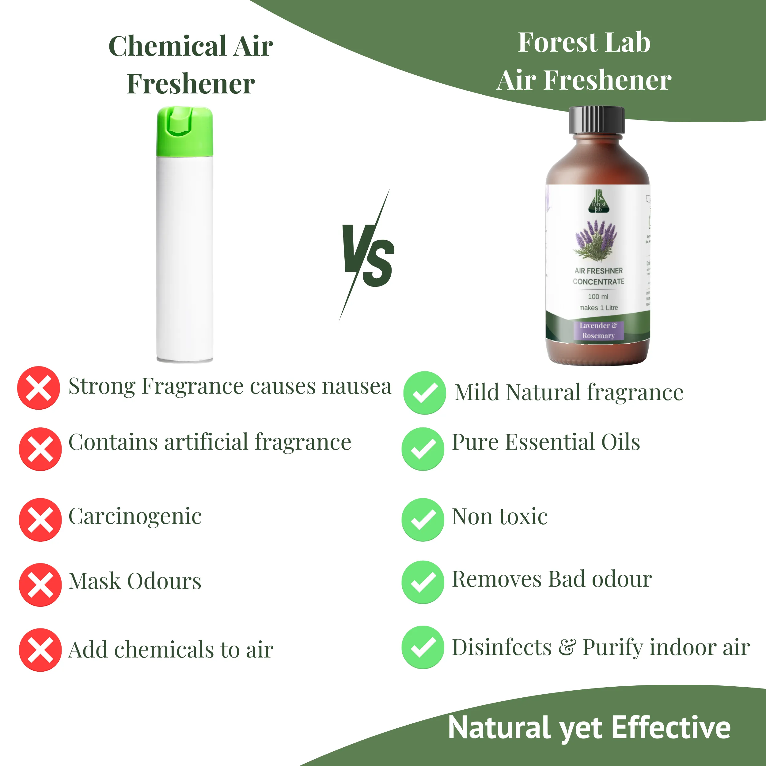 Forest Lab Natural Air Freshener | Lavender & Rosemary Pure Essential Oils | Chemical Free | Child & Pet Friendly | Pack of 3 | (300 ml makes 3 L)