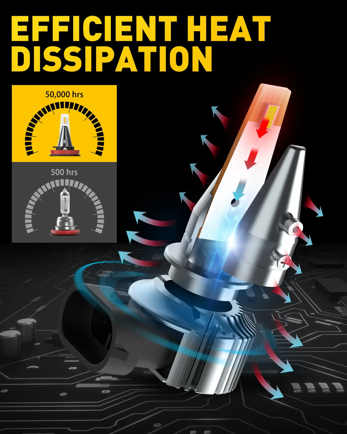 H11 H8 LED Fog Light Bulbs 8000K Ice Blue Cool Appearance Upgraded Brightness Penetration