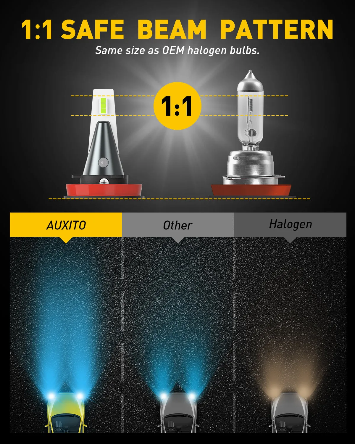 H11 H8 LED Fog Light Bulbs 8000K Ice Blue Cool Appearance Upgraded Brightness Penetration