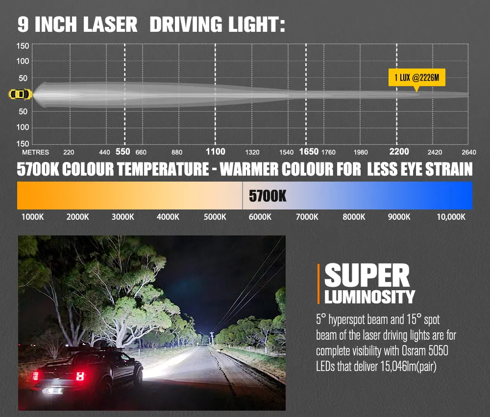 Lightfox 9 inch Osram Laser LED Driving Lights   20 inch Dual Row LED Light Bar   Wiring Kit